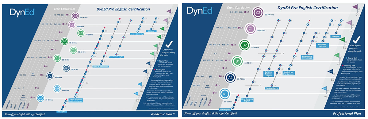 DynEd Certificate003