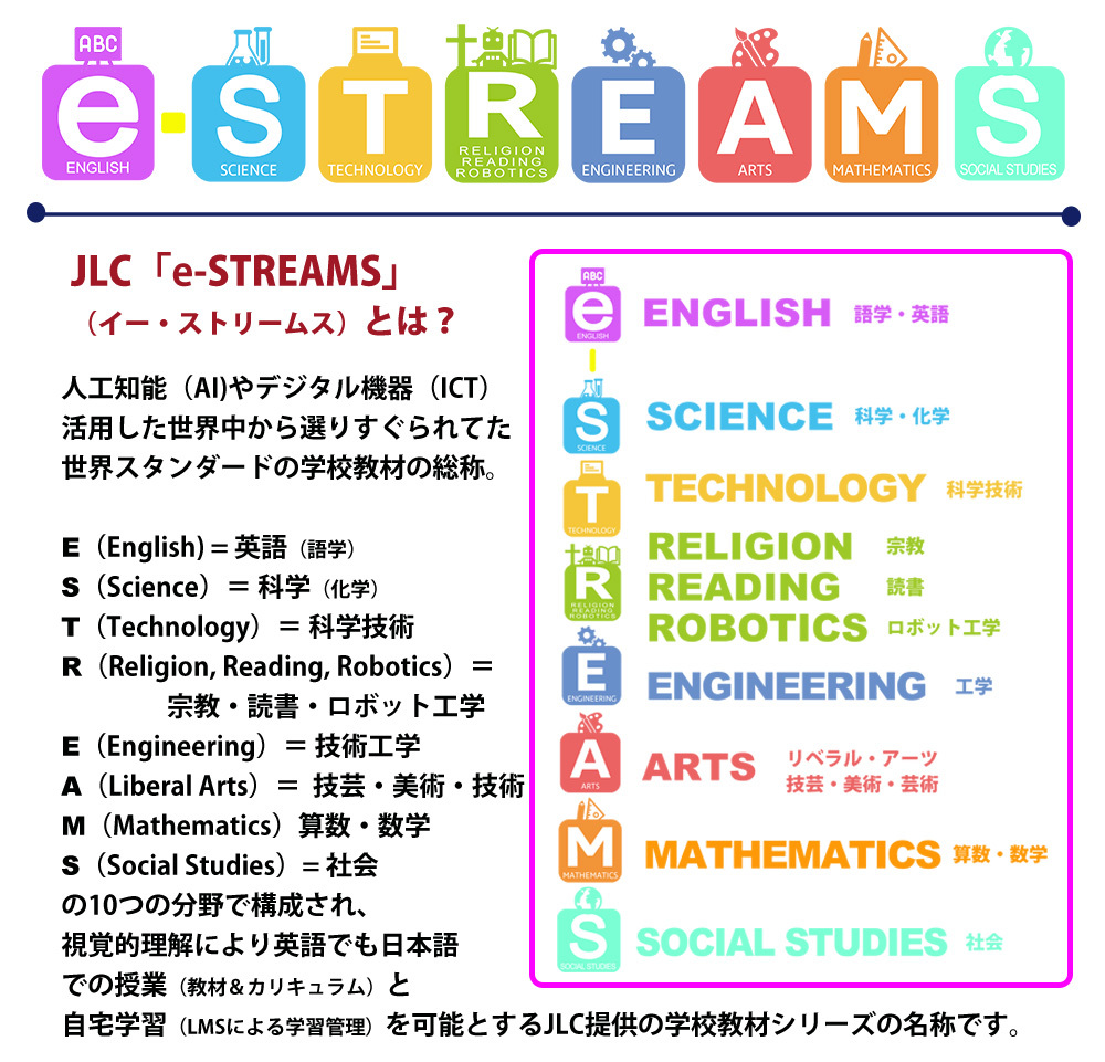 e-STREAMS Explanation