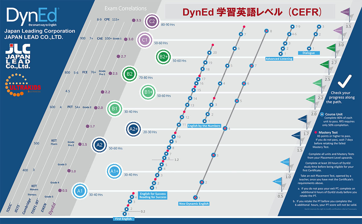 DynEd Installation 004